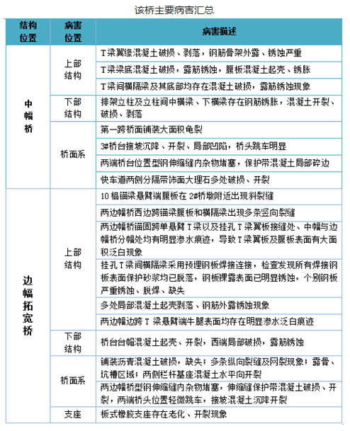 1496303900473520.png 西安橋病害.png