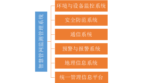 1619665247475640.png 智慧管網(wǎng)1.png